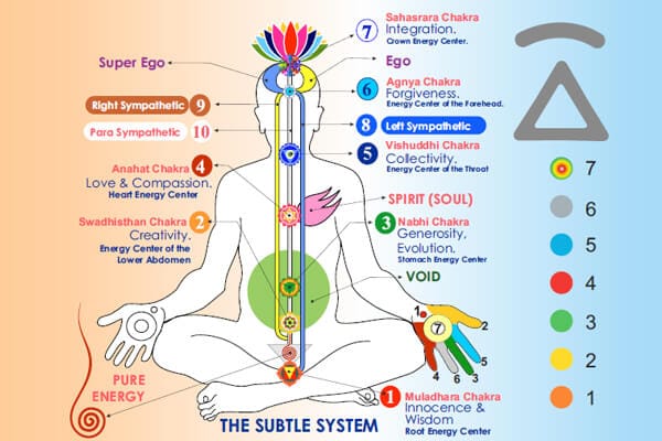 chakras chakras