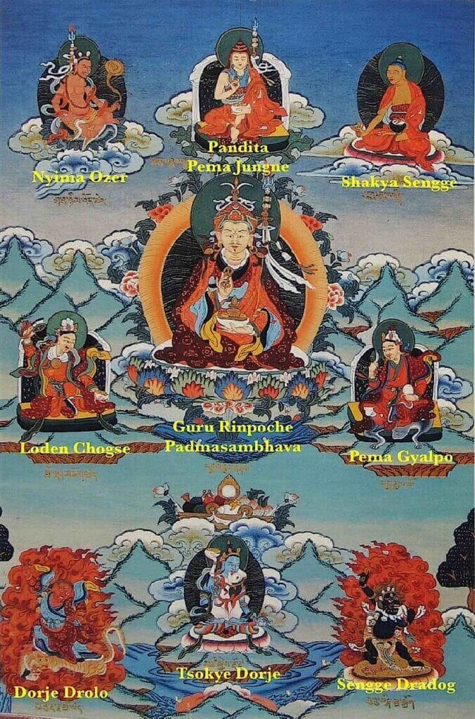 Buddha Weekly Eight main manifestations of Guru Rinpoche Padmasambhava annotated English Himilayan Art Buddhism guru rinpoche padmasambhava